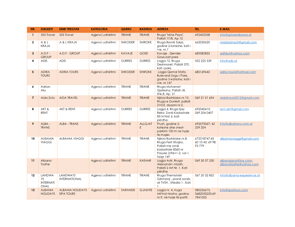 NR. SUBJEKTI EMRI TREGTAR KATEGORIA QARKU BASHKIA ADRESA TEL E-MAIL 1 355 Travel 355 Travel Agjenci Udhëtimi TIRANE TIRANE Rrug