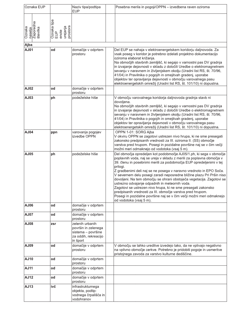 Stran 8520 / Št. 76 / 24. 10. 2014 Uradni List Republike Slovenije