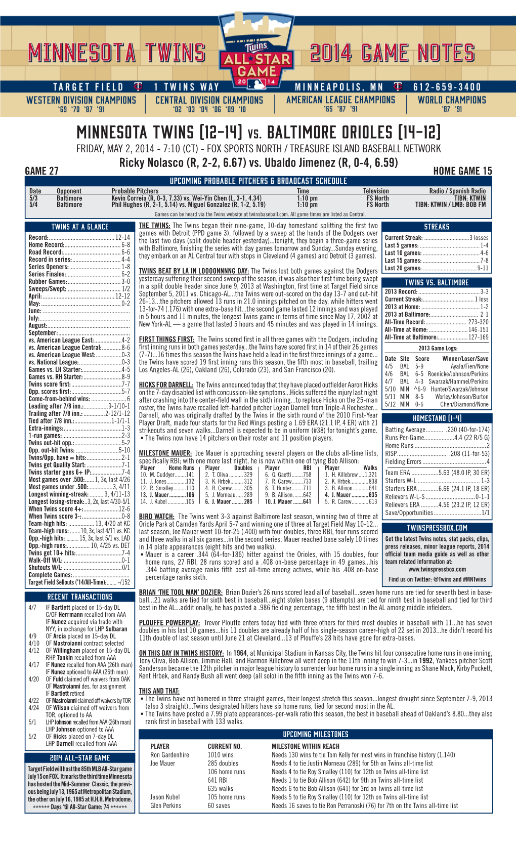 Minnesota Twins (12-14) Vs. Baltimore Orioles