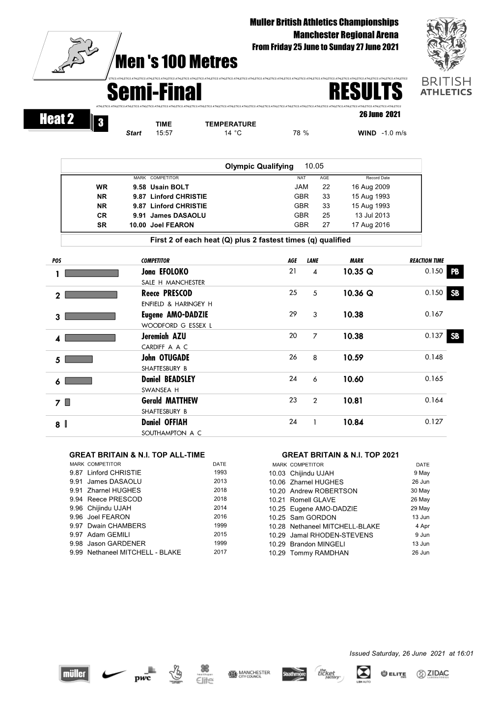 Semi-Final RESULTS