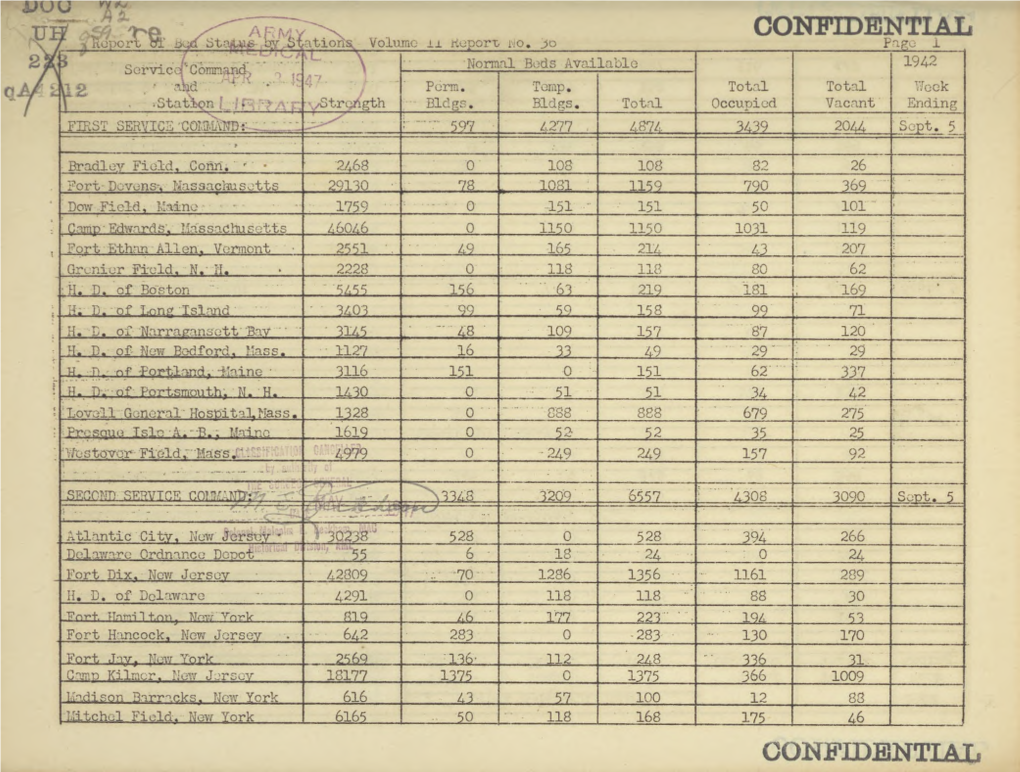 Report of Bed Status by Stations in the US