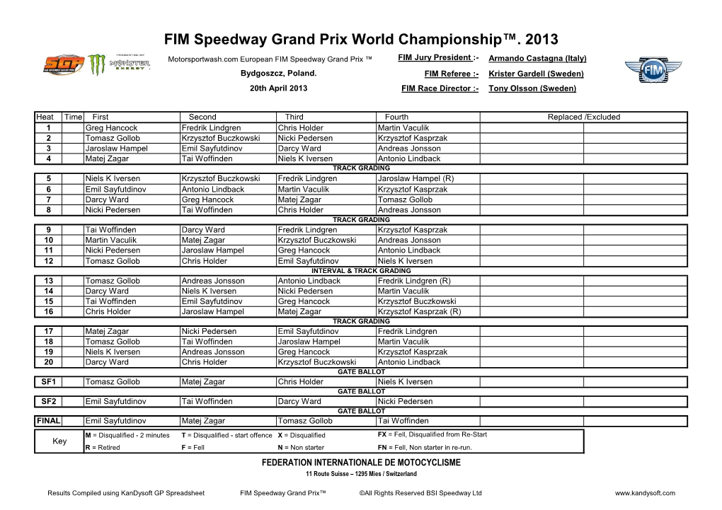 FIM Speedway Grand Prix World Championship™. 2013