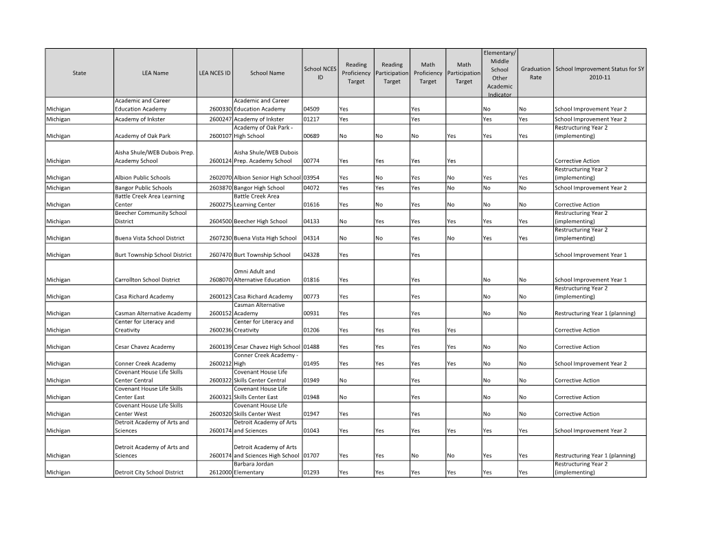 State LEA Name LEA NCES ID School Name School NCES ID Reading