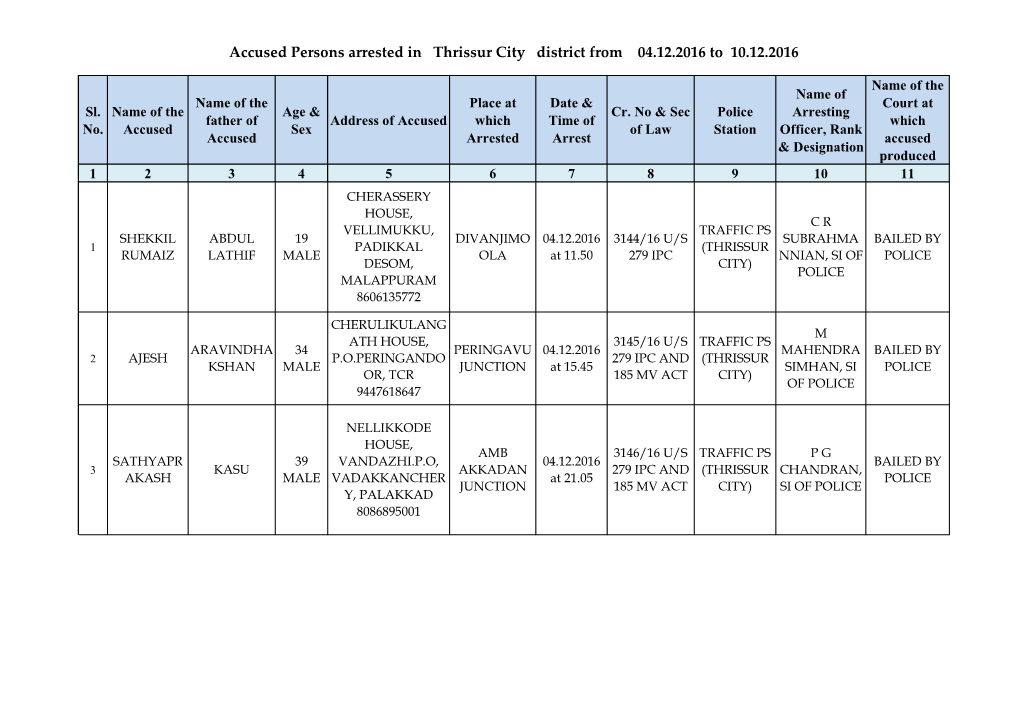 Accused Persons Arrested in Thrissur City District from 04.12.2016 to 10.12.2016