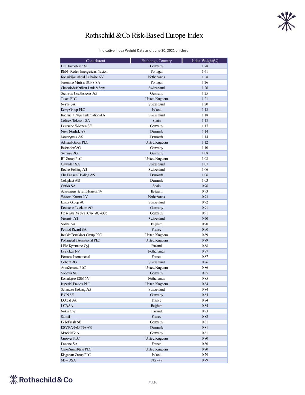 Rothschild & Co Risk-Based Europe Index