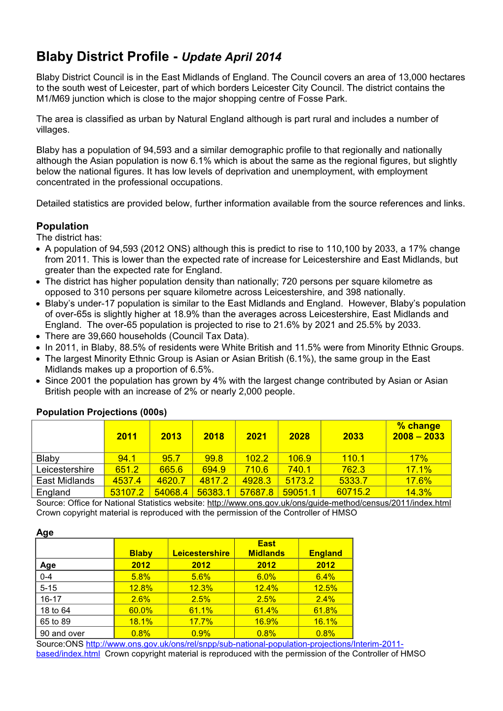 Blaby District Profile - Update April 2014 Blaby District Council Is in the East Midlands of England