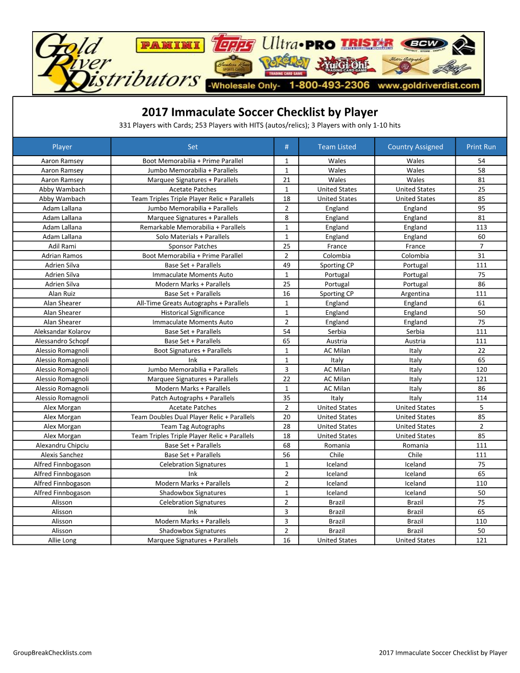 2017 Immaculate Soccer;