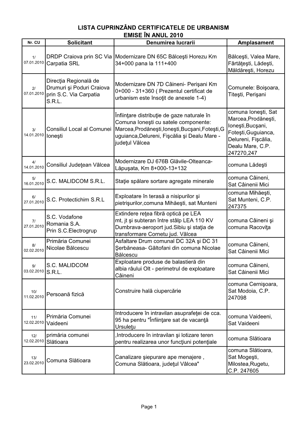 LISTA CUPRINZÂND CERTIFICATELE DE URBANISM EMISE ÎN ANUL 2010 Nr