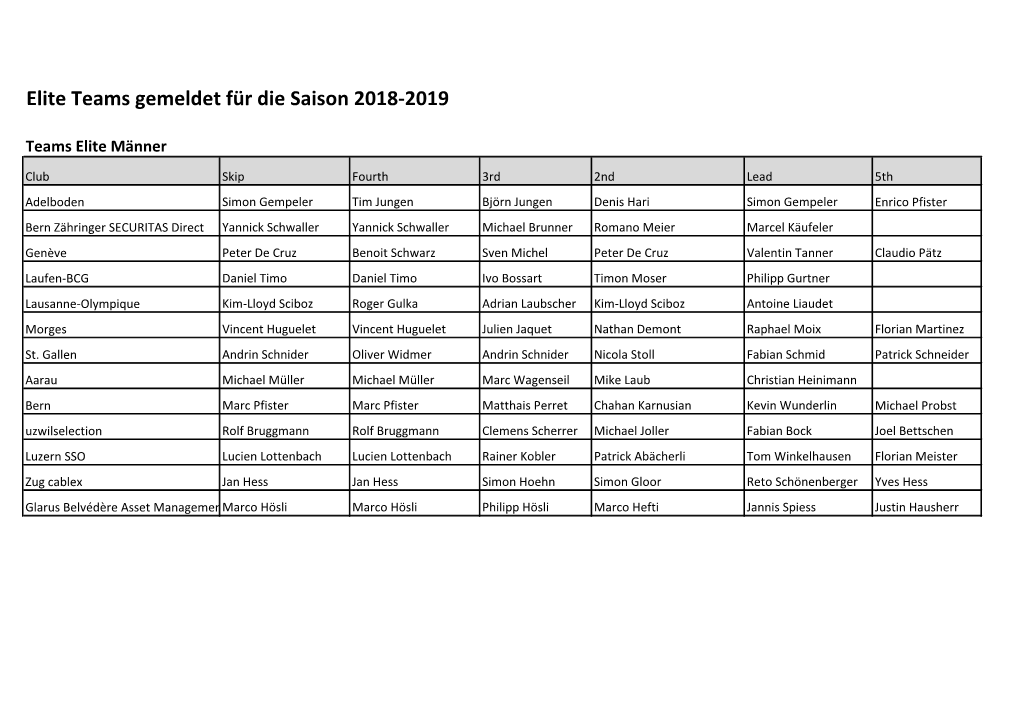 Elite Teams Gemeldet Für Die Saison 2018-2019