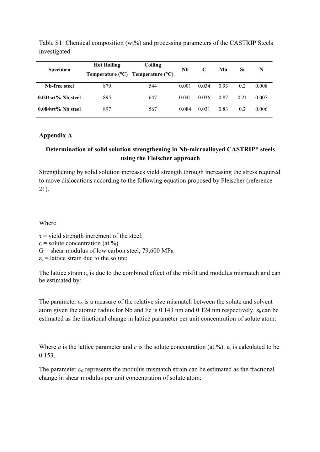 Table S1: Chemical Composition (Wt%) and Processing Parameters of the CASTRIP Steels