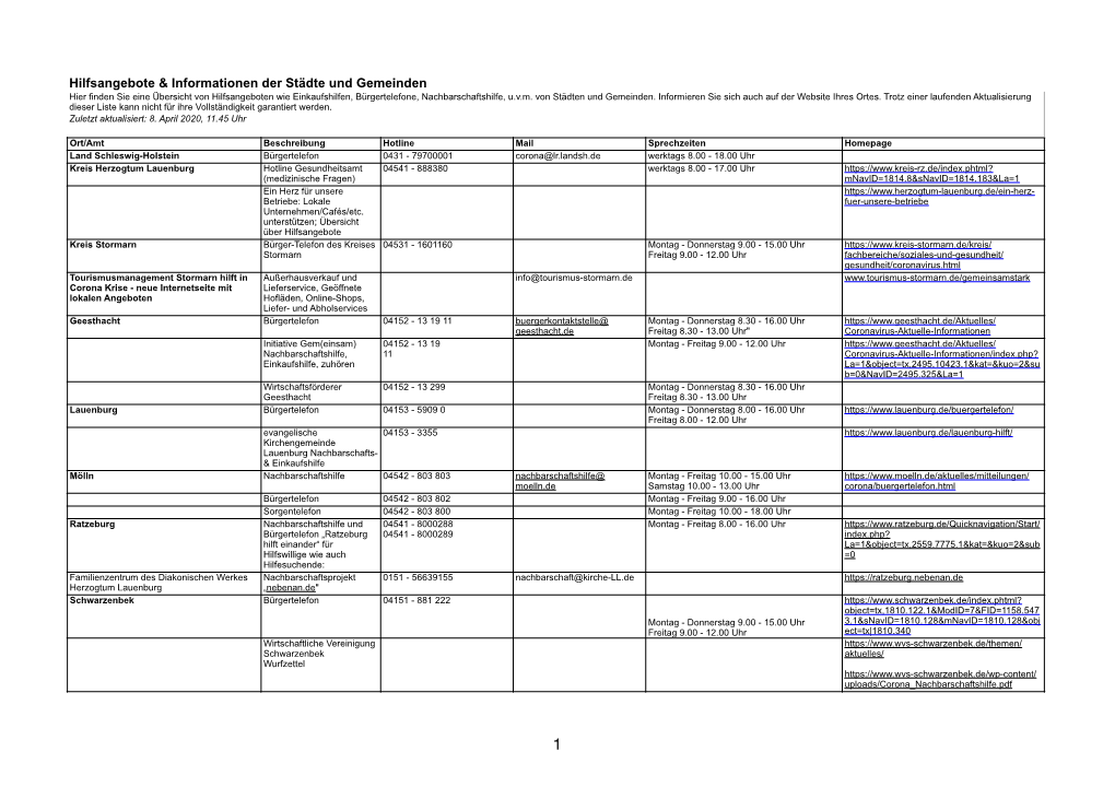 2020-04-08-Gemeinden WK Hilfetelefone Corona Pages