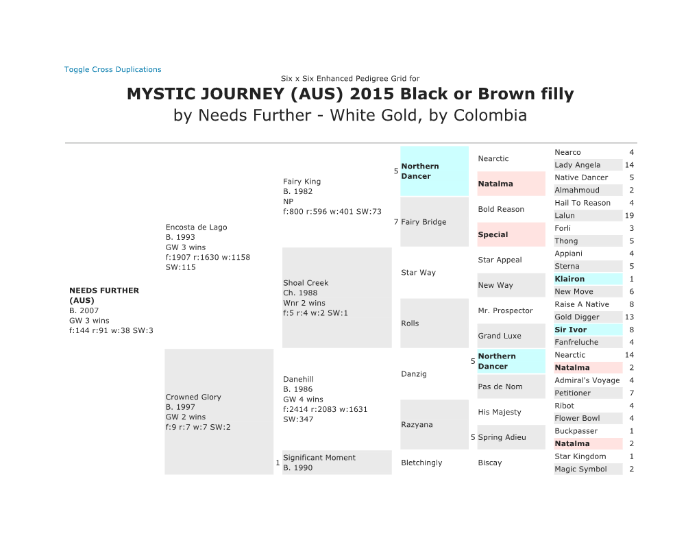 MYSTIC JOURNEY (AUS) 2015 Black Or Brown Filly by Needs Further - White Gold, by Colombia