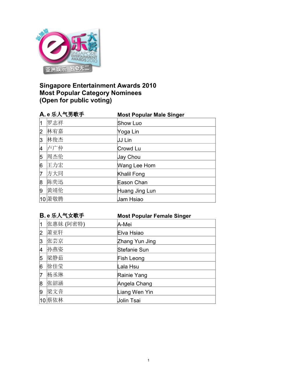 Singapore Entertainment Awards 2010 Most Popular Category Nominees (Open for Public Voting)