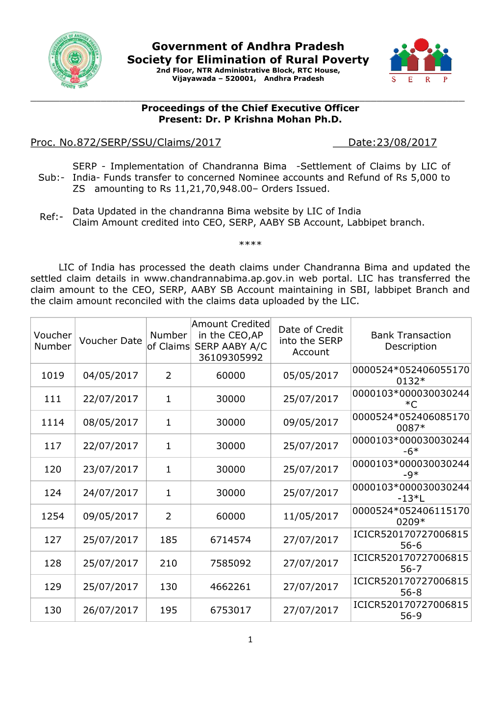 Dr. P Krishna Mohan Ph.D