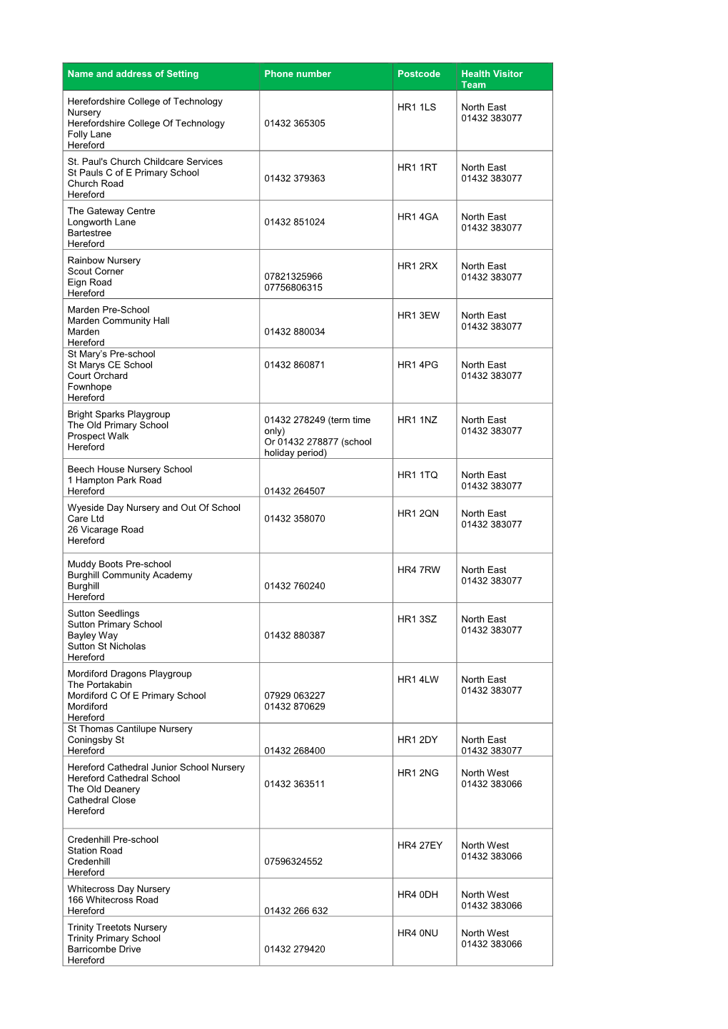 Health Visitor Teams for Early Years Providers