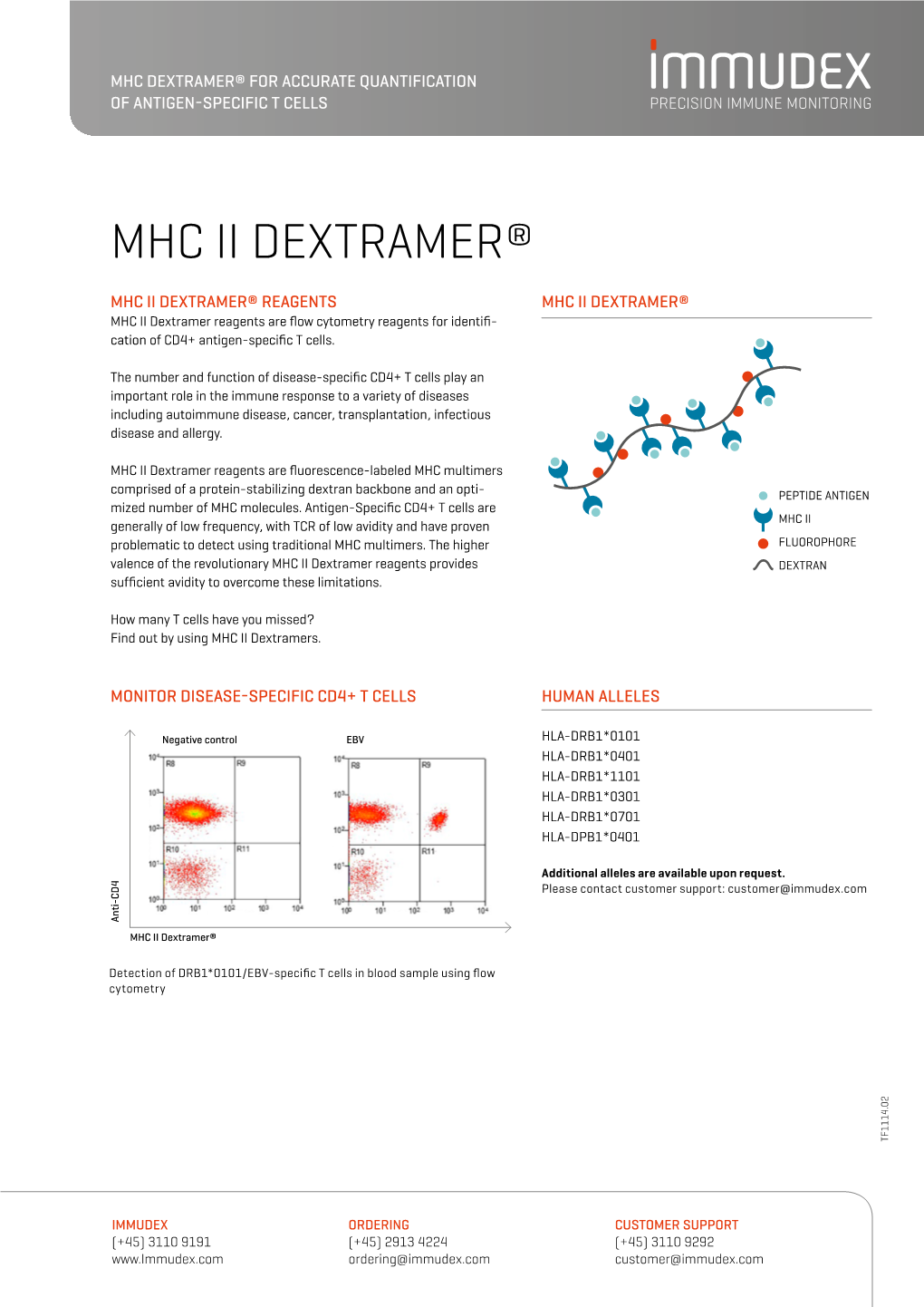 Mhc Ii Dextramer®