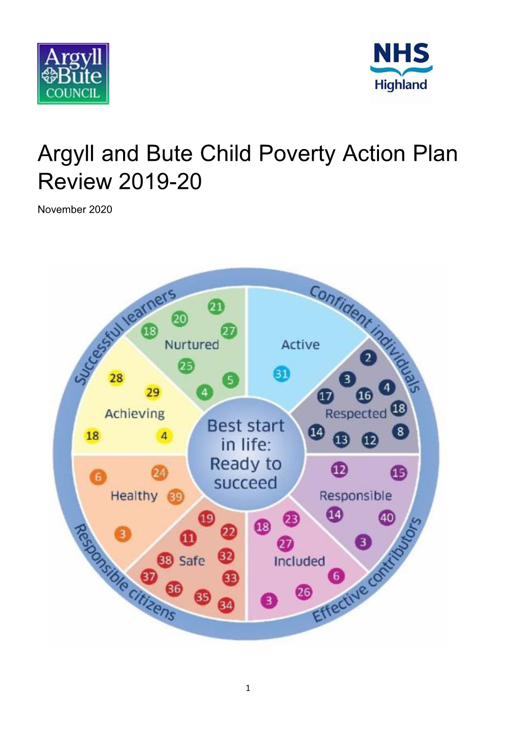 Argyll and Bute Child Poverty Action Plan Review 2019-20