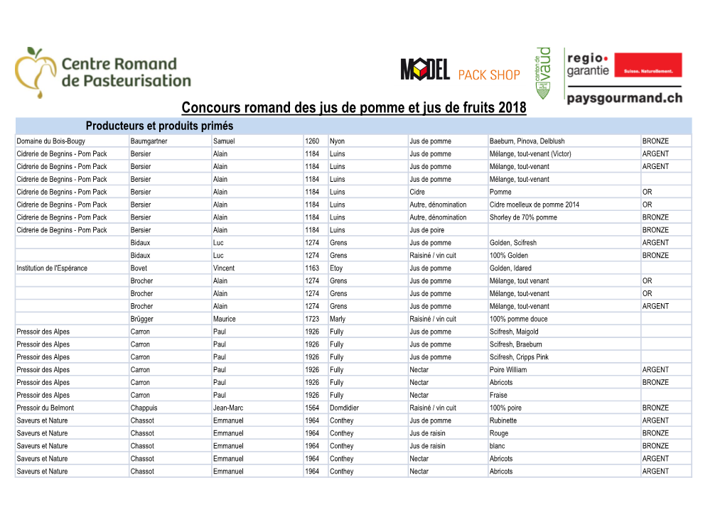 Concours Romand Des Jus De Pomme Et Jus De Fruits 2018