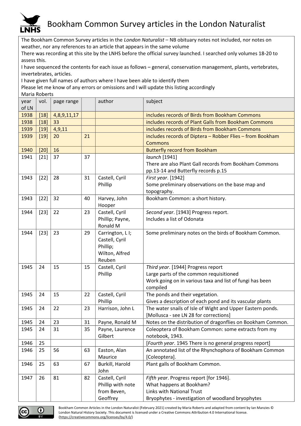 Bookham Common Survey Articles in the London Naturalist