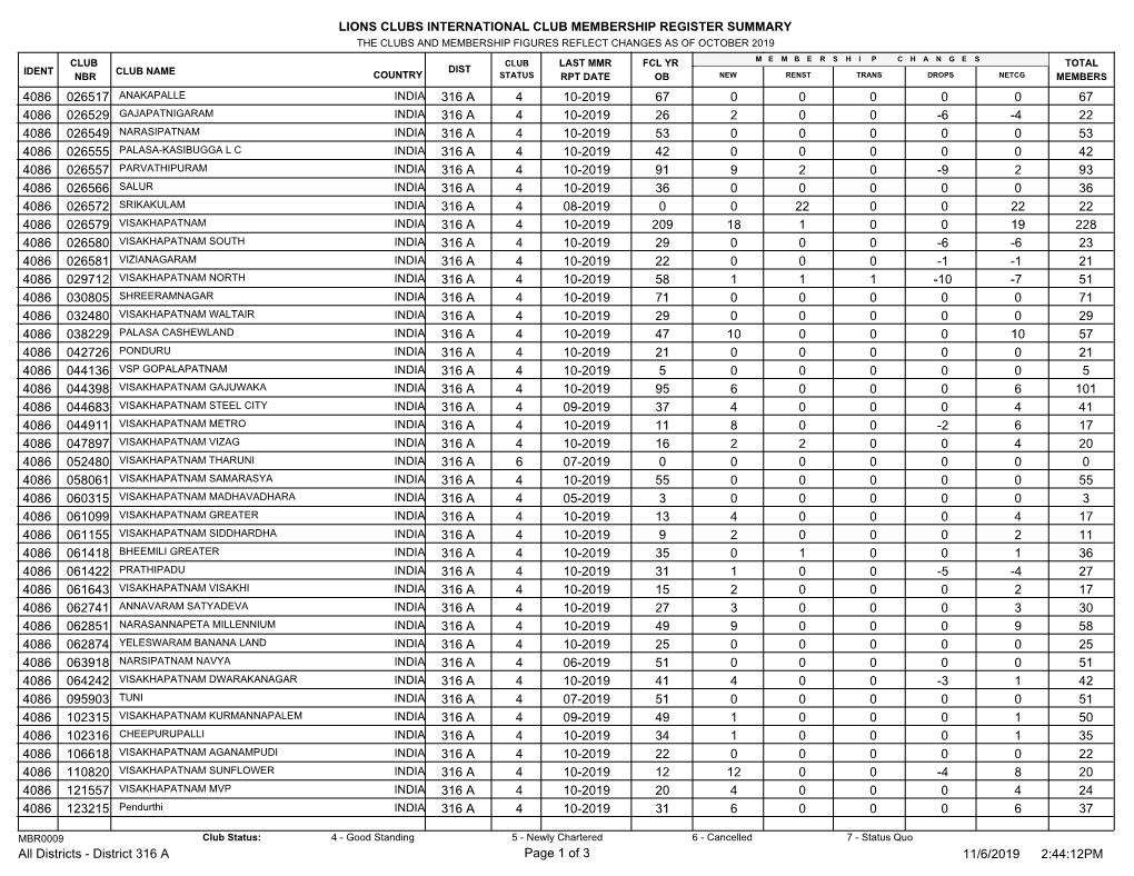 Lions Clubs International Club Membership Register