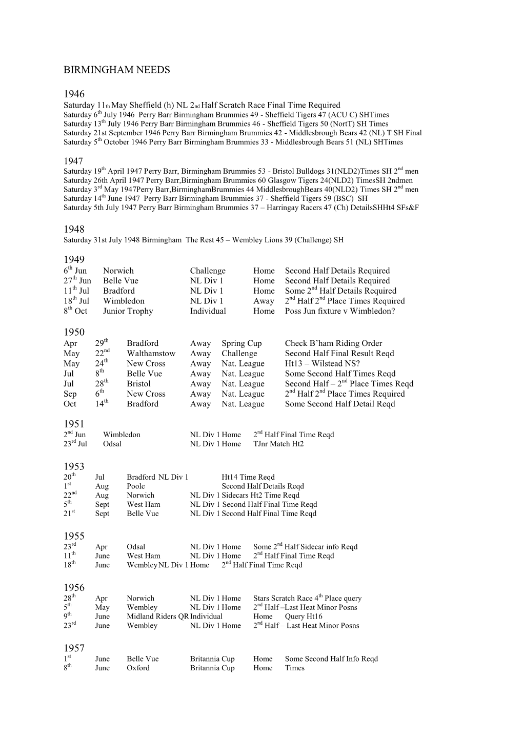 Birmingham Needs 1946 1948 1949 1950 1951 1953 1955 1956 1957