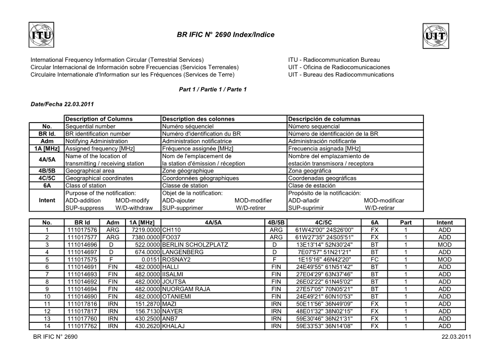 BR IFIC N° 2690 Index/Indice