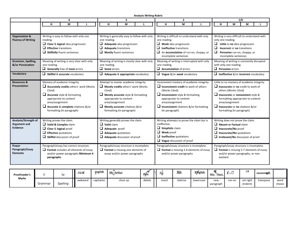 Analysis Writing Rubric