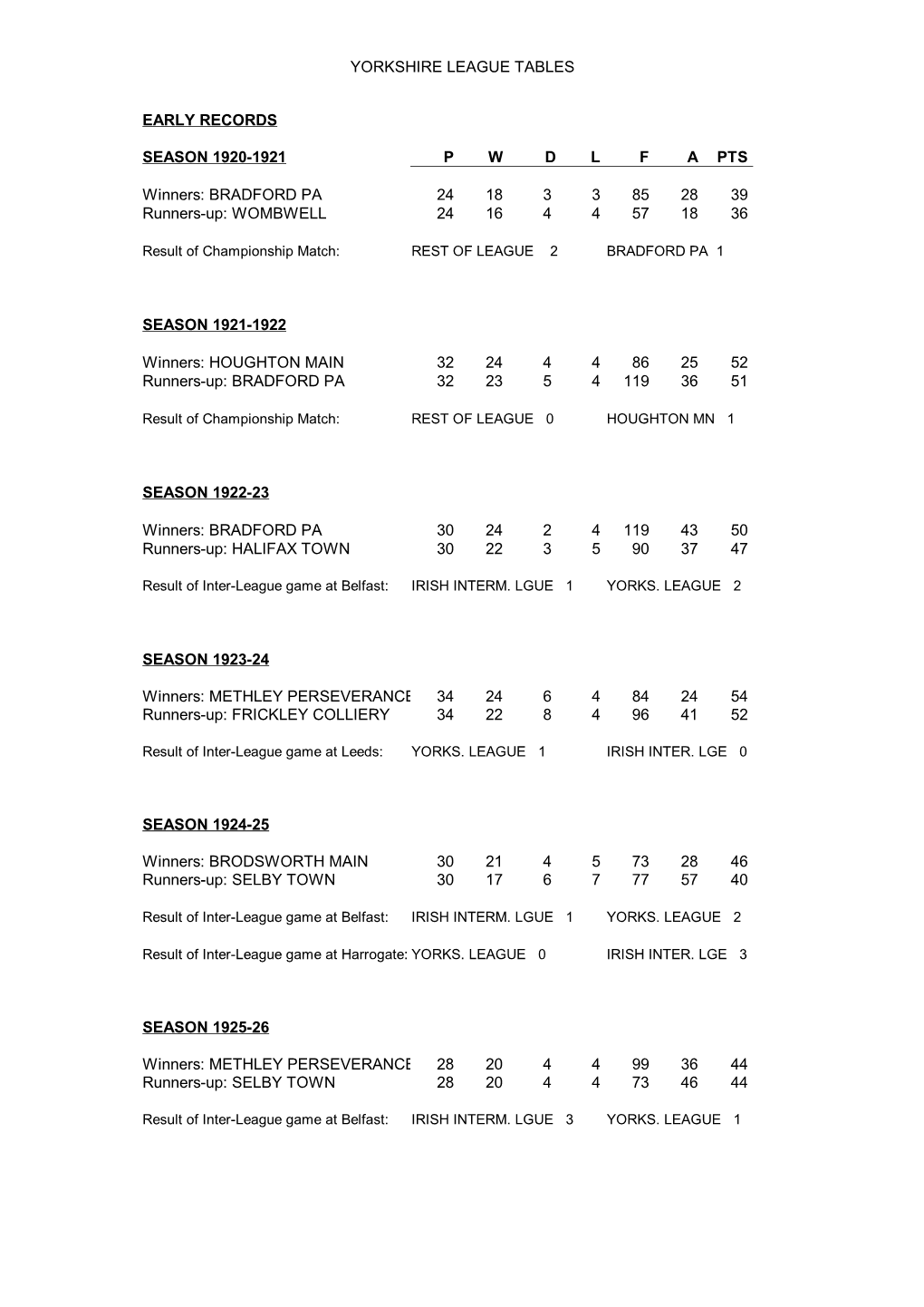 Yorkshire League Tables Early Records Season 1920