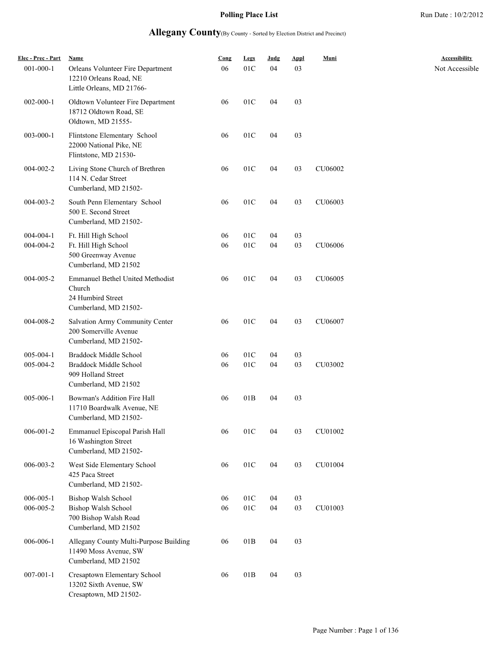 Polling Place List Run Date : 10/2/2012