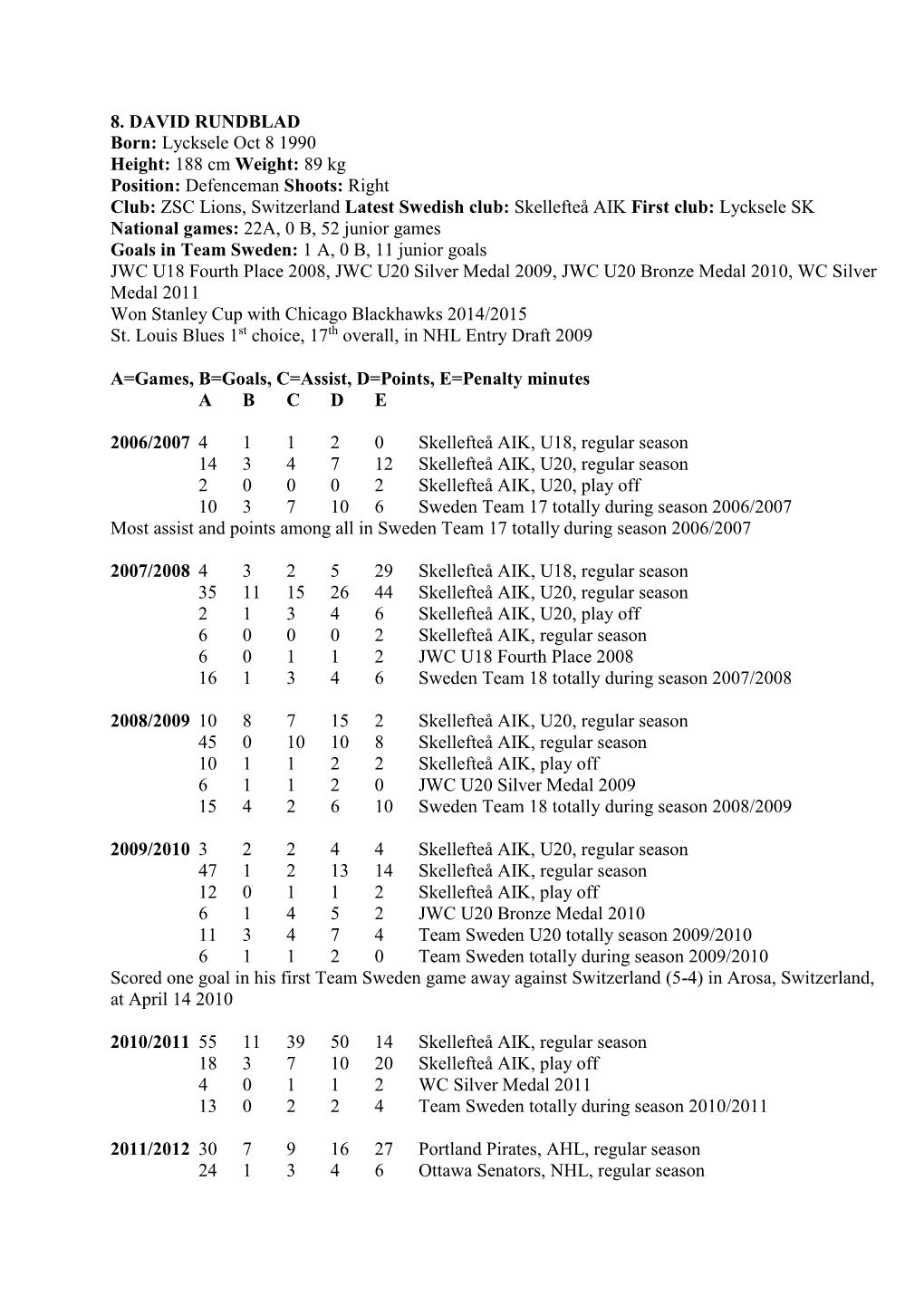 8. DAVID RUNDBLAD Born: Lycksele Oct 8 1990 Height: 188 Cm Weight