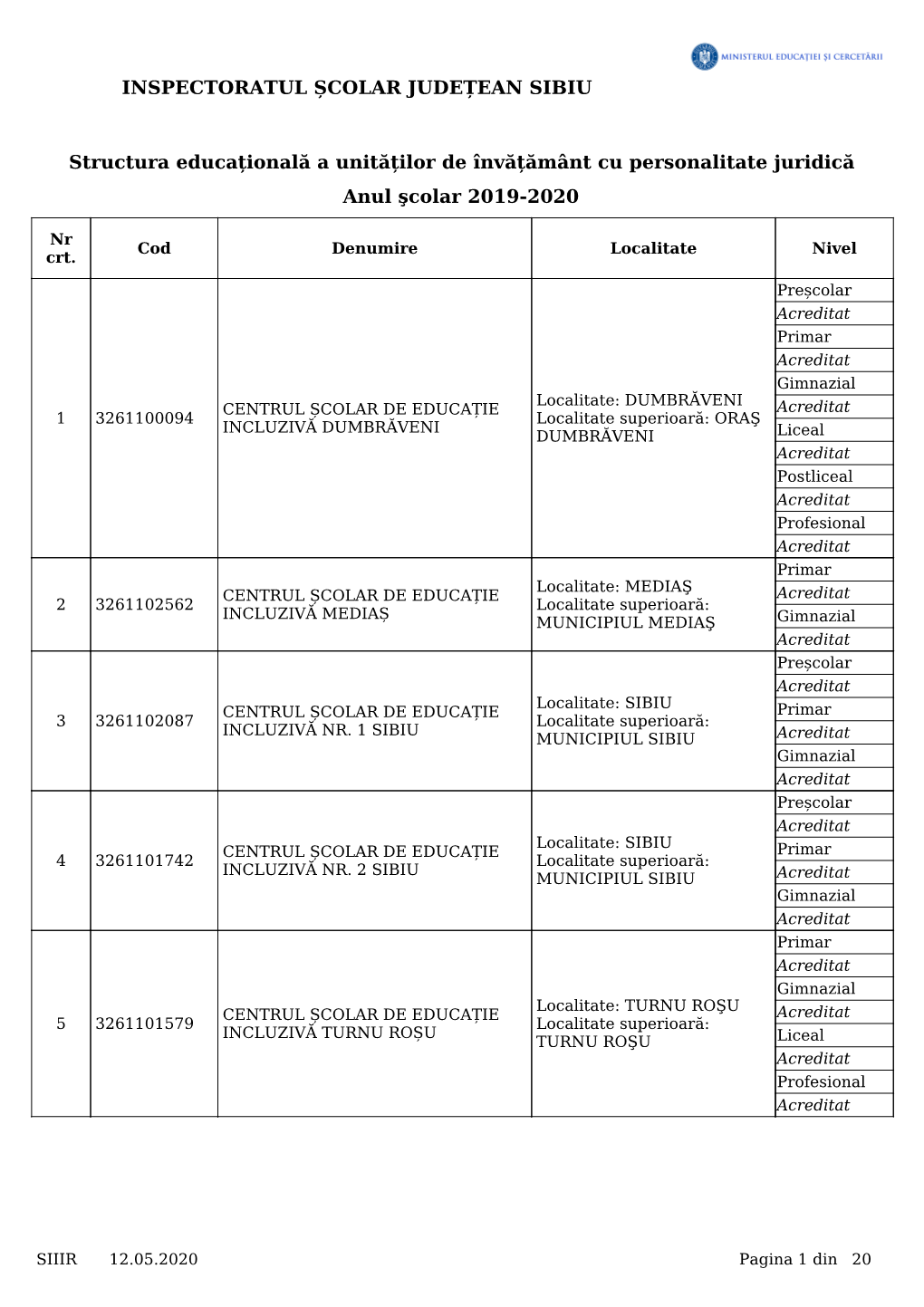 Structura Educațională a Unităților De Învățământ Cu Personalitate Juridică INSPECTORATUL ȘCOLAR JUDEȚEAN SIBIU Anul