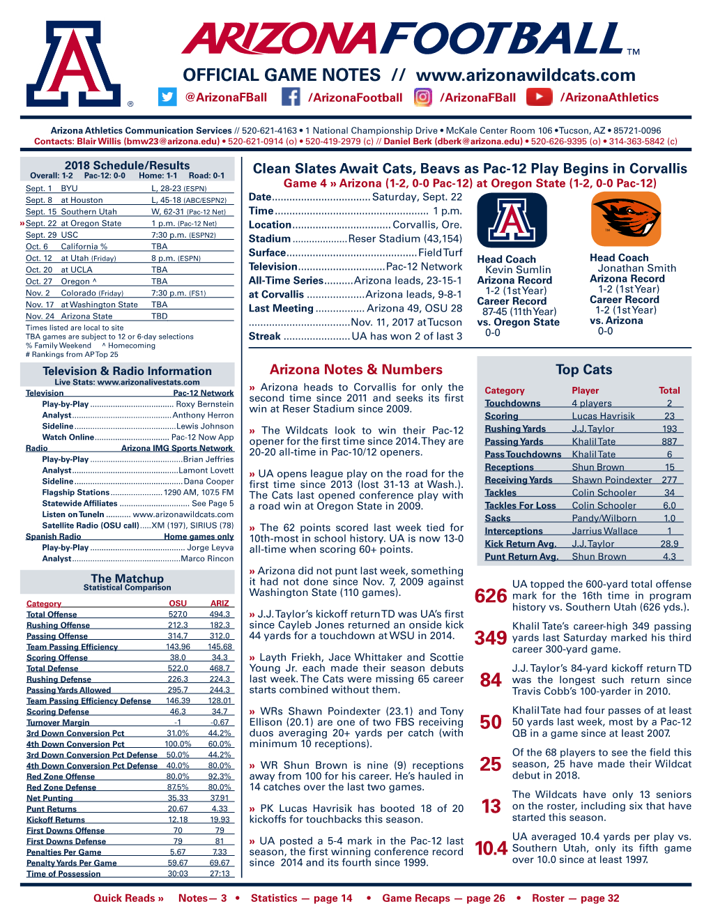OFFICIAL GAME NOTES // @Arizonafball /Arizonafootball /Arizonafball /Arizonaathletics