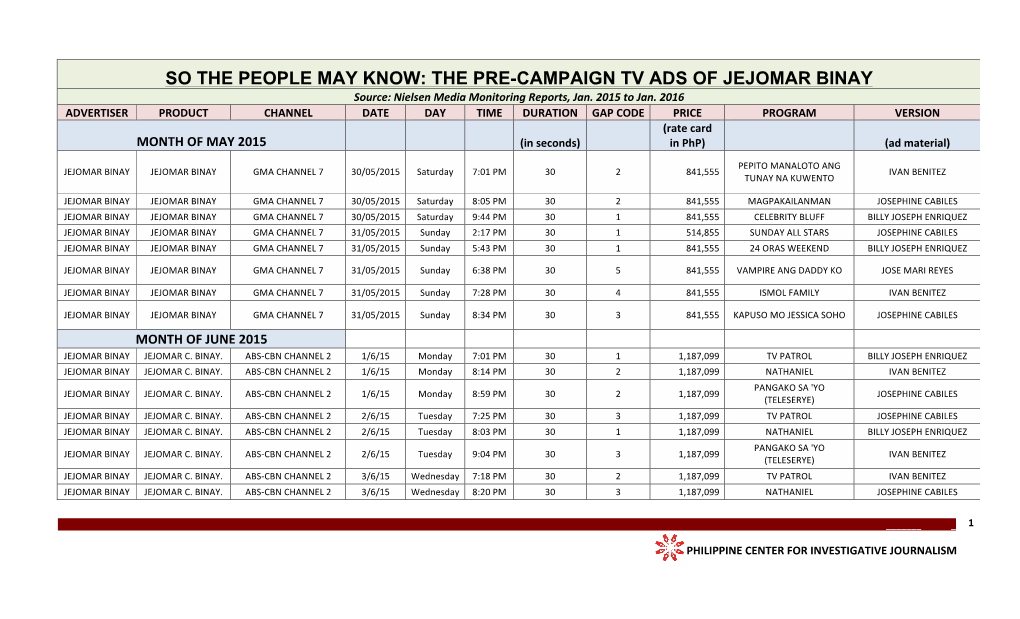 THE PRE-CAMPAIGN TV ADS of JEJOMAR BINAY Source: Nielsen Media Monitoring Reports, Jan