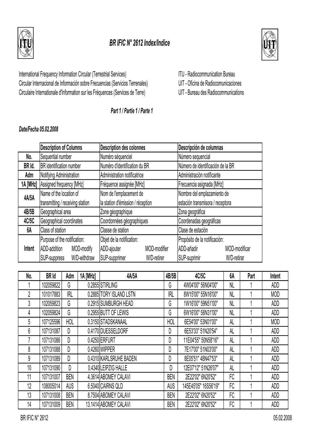 BR IFIC N° 2612 Index/Indice