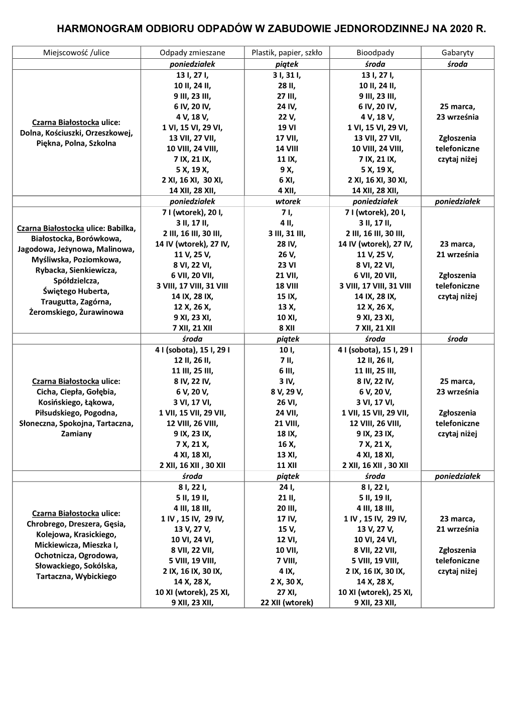 Harmonogram Odbioru Odpadów W Zabudowie Jednorodzinnej Na 2020 R