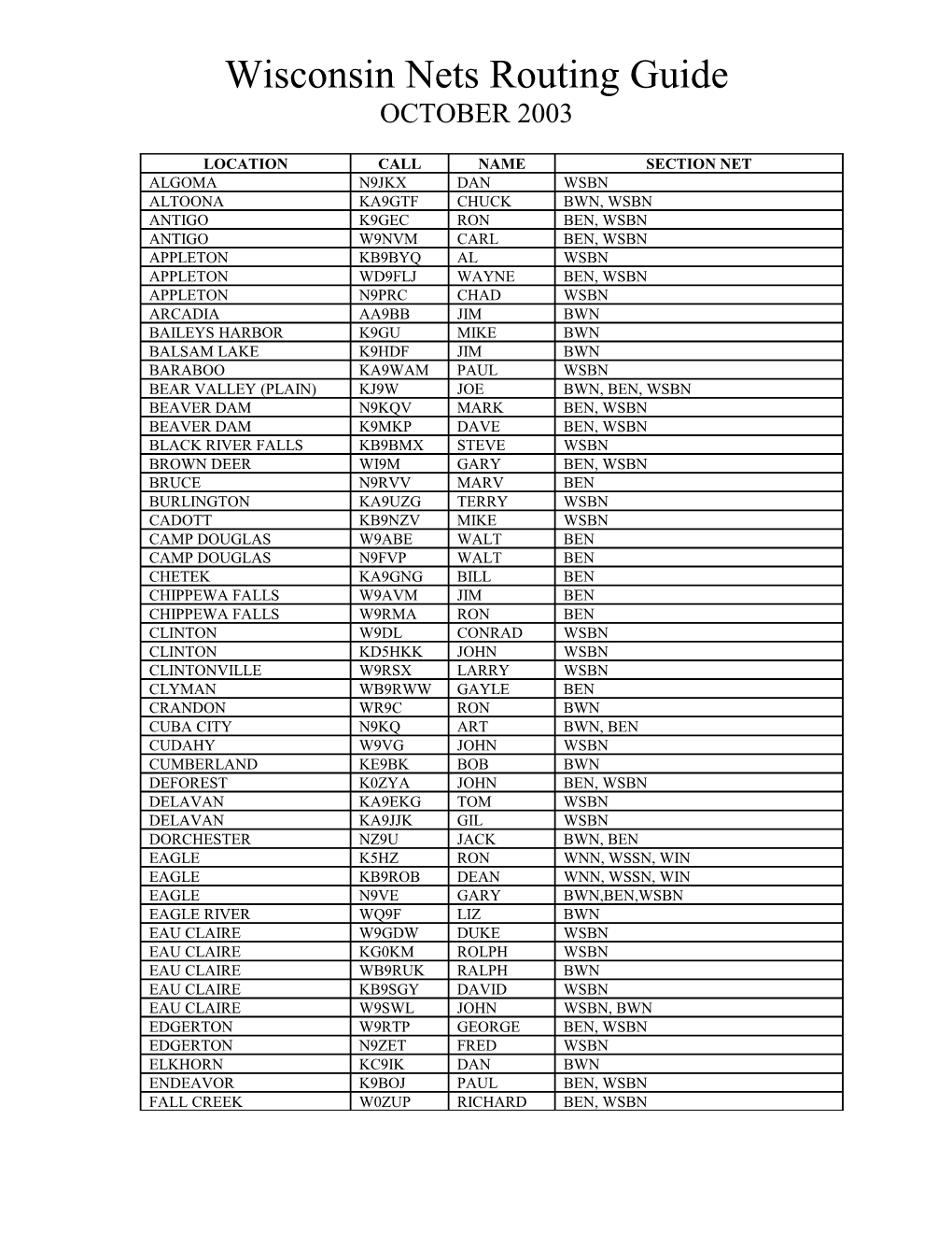 Wisconsin Nets Traffic Routing Guide