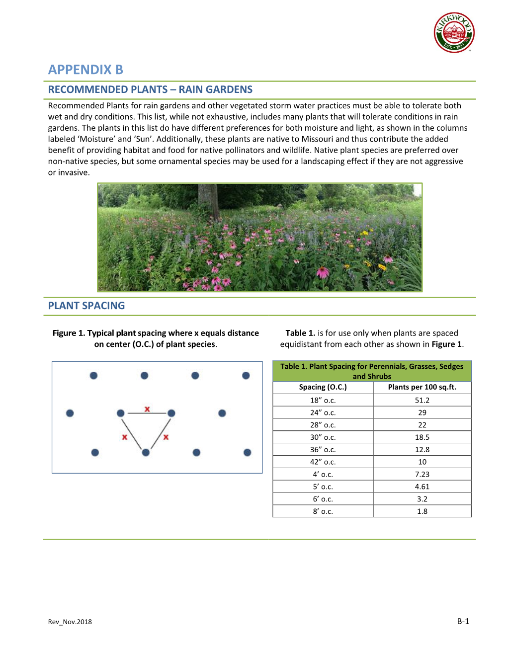 RAIN GARDENS Recommended Plants for Rain Gardens and Other Vegetated Storm Water Practices Must Be Able to Tolerate Both Wet and Dry Conditions