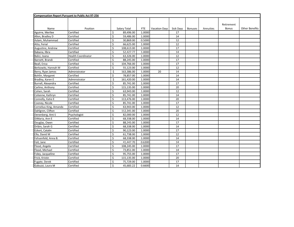 Compensation Report Pursuant to Public Act 97-256 Name Position