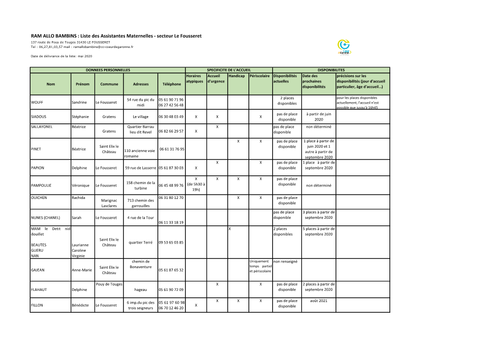 Liste Des Assistantes Maternelles