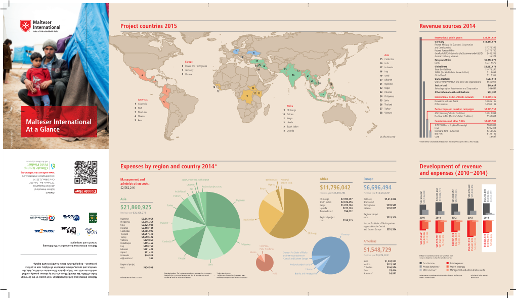 Malteser International at a Glance