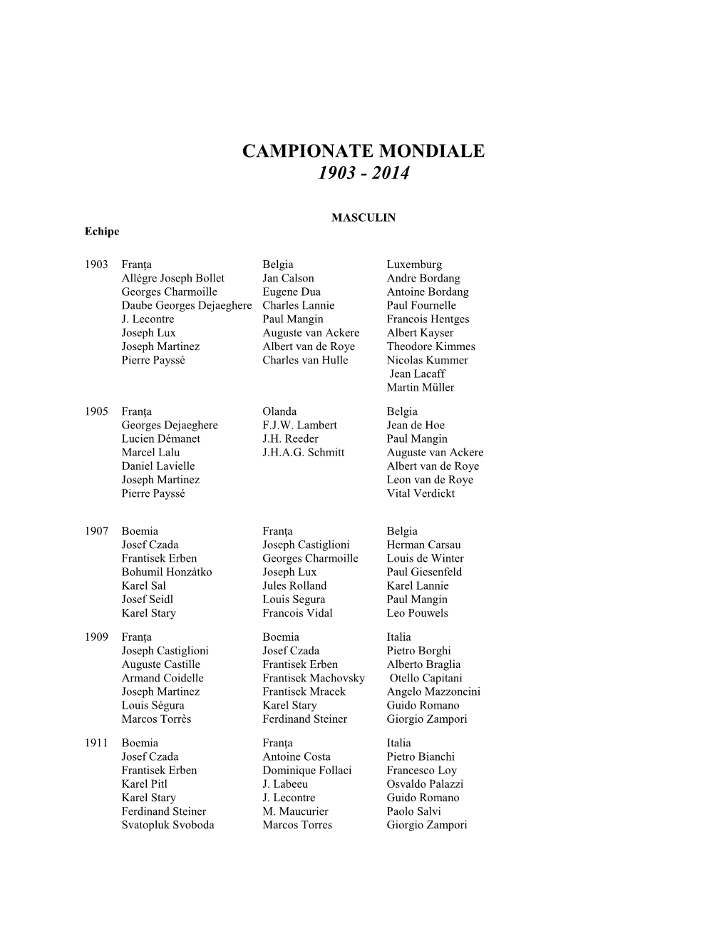 Campionate Mondiale 1903 - 2014