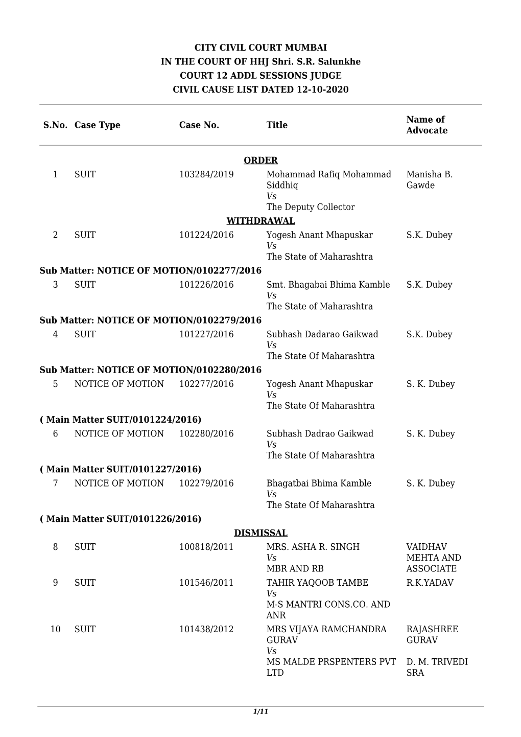 CITY CIVIL COURT MUMBAI in the COURT of HHJ Shri. S.R. Salunkhe COURT 12 ADDL SESSIONS JUDGE CIVIL CAUSE LIST DATED 12-10-2020