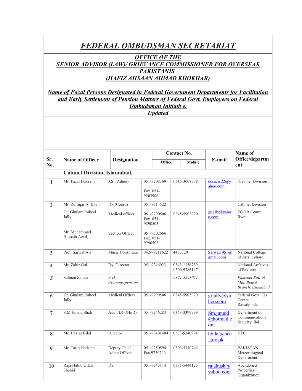 Federal Ombudsman Secretariat Office of the Senior Advisor (Law)/ Grievance Commissioner for Overseas Pakistanis (Hafiz Ahsaan Ahmad Khokhar)