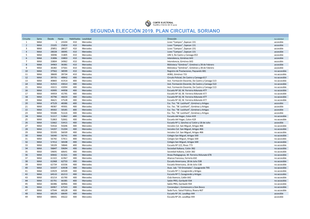 Segunda Elección 2019. Plan Circuital Soriano