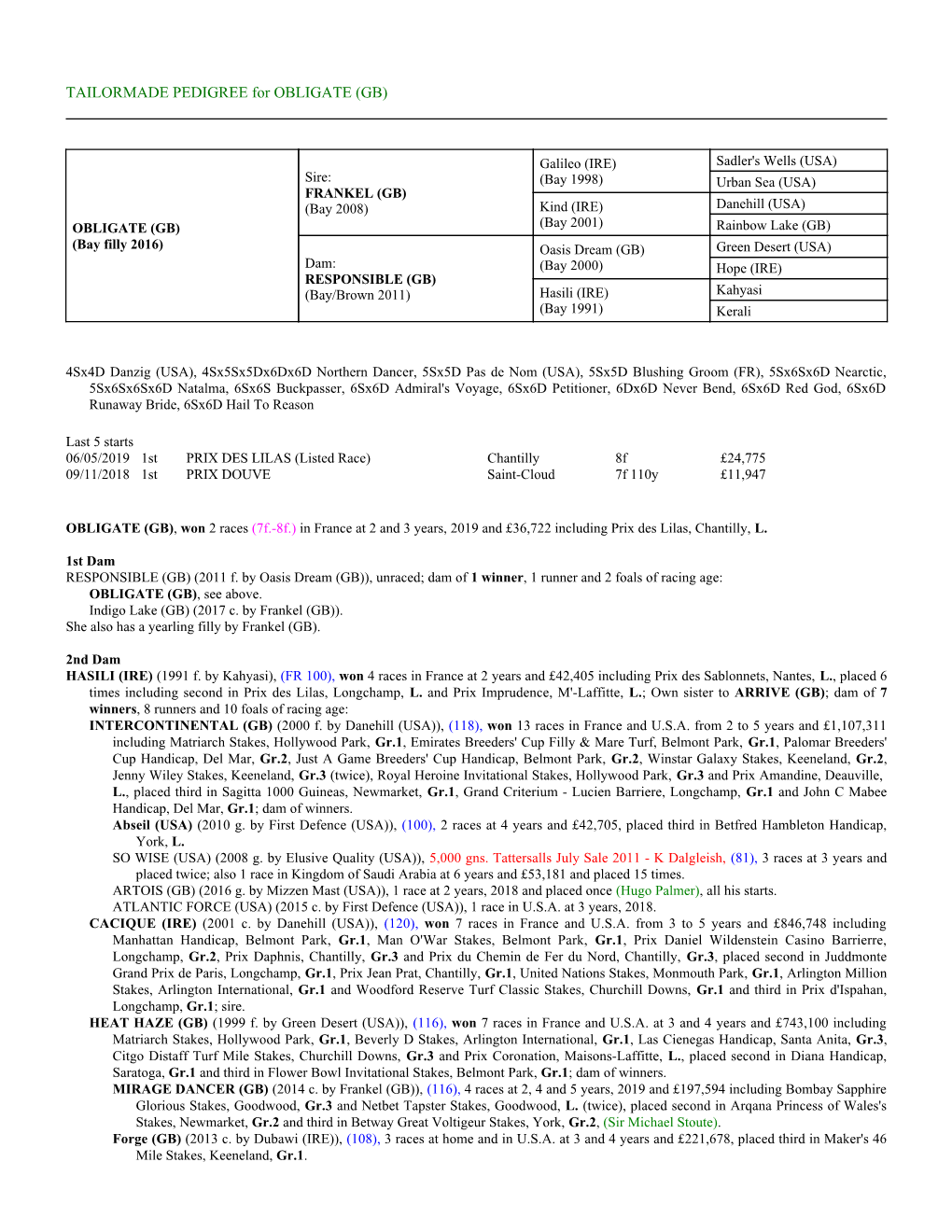 TAILORMADE PEDIGREE for OBLIGATE (GB)