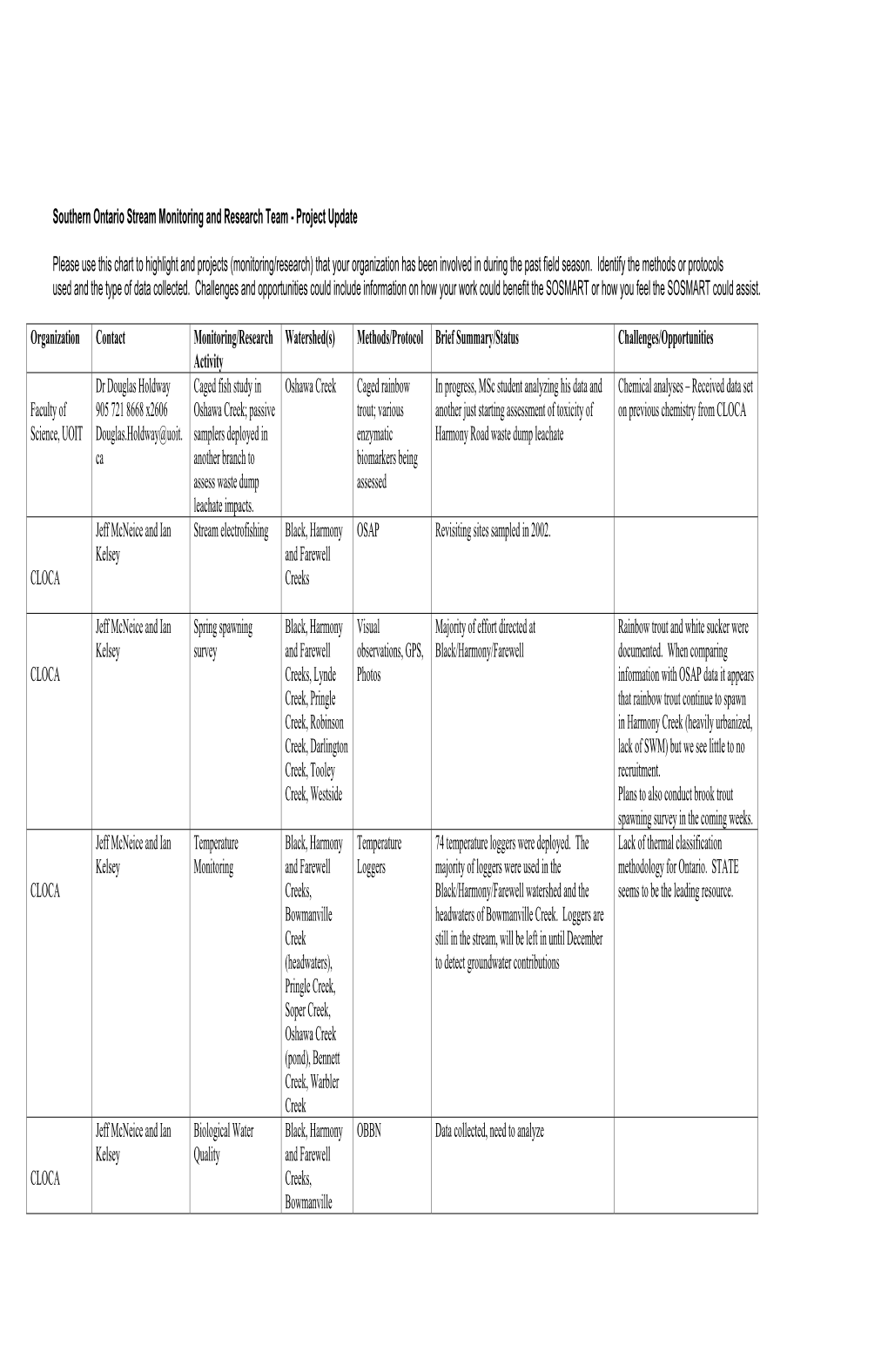 Southern Ontario Stream Monitoring and Research Team - Project Update