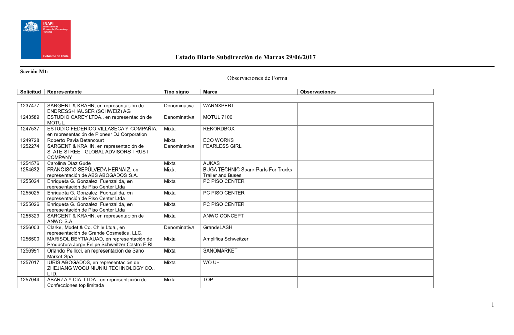 Estado Diario Subdirección De Marcas 29/06/2017 1