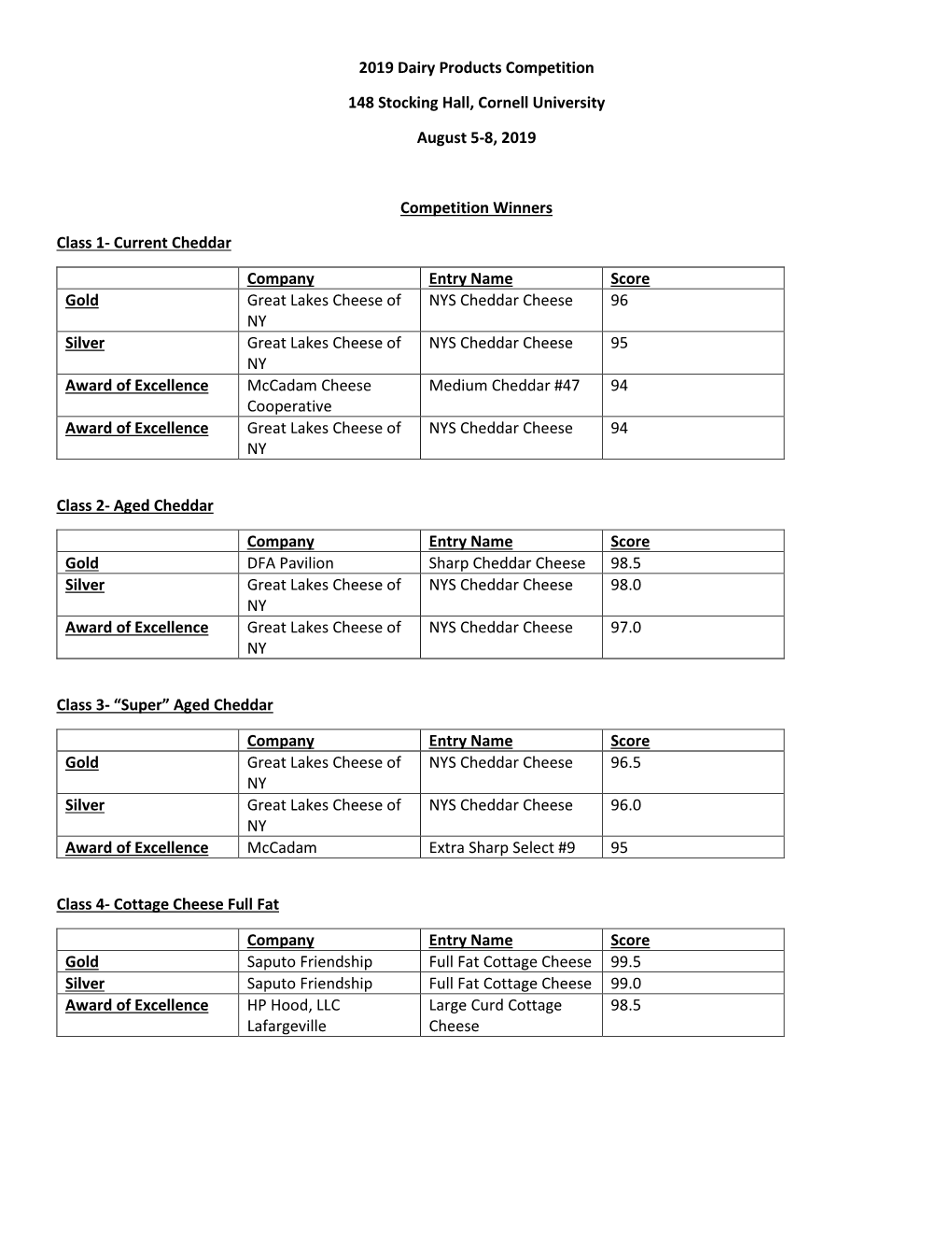 2019 Dairy Products Competition 148 Stocking Hall, Cornell Univer