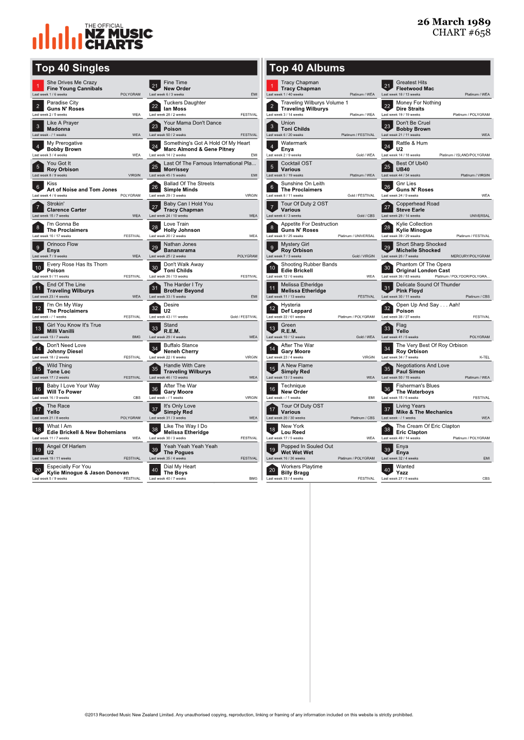 Top 40 Singles Top 40 Albums