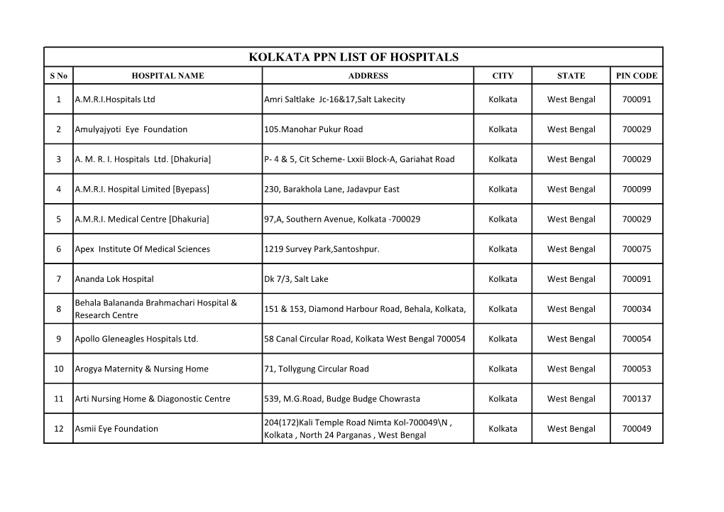 KOLKATA PPN LIST of HOSPITALS S No HOSPITAL NAME ADDRESS CITY STATE PIN CODE